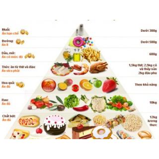 Những món ăn dành cho người bị thoái hóa cột sống