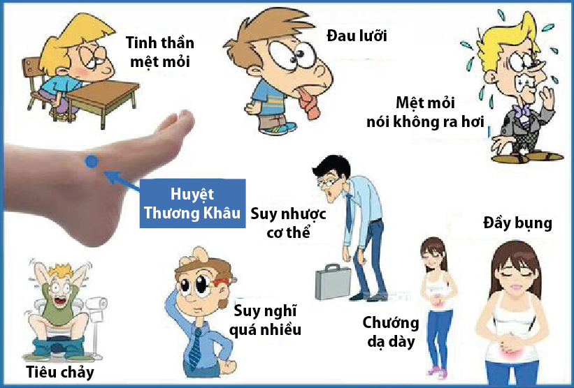 xoa-bop-bam-huyet-tri-o-chan-tri-benh-gi-5